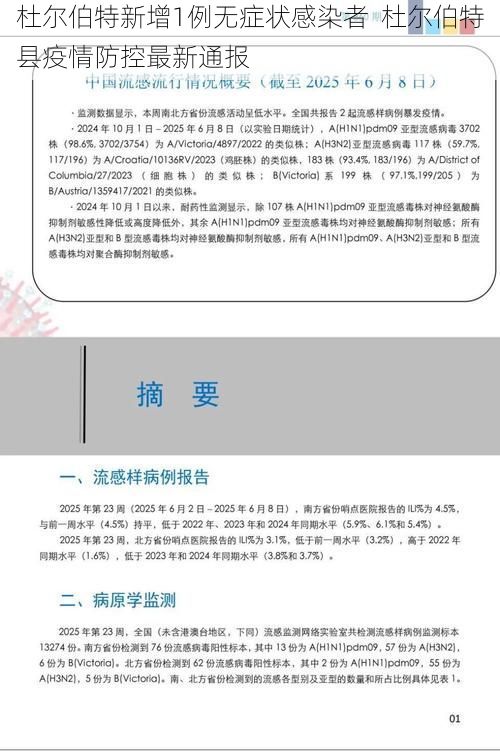 杜尔伯特新增1例无症状感染者  杜尔伯特县疫情防控最新通报