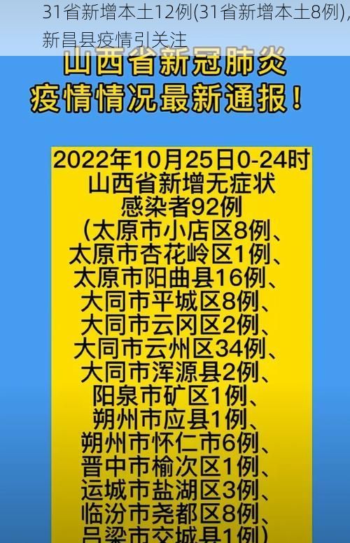 31省新增本土12例(31省新增本土8例)，新昌縣疫情引關(guān)注