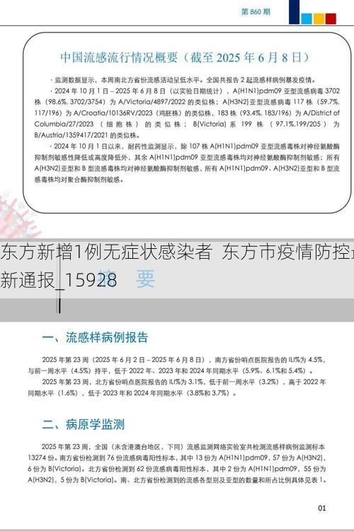 东方新增1例无症状感染者  东方市疫情防控最新通报_15928