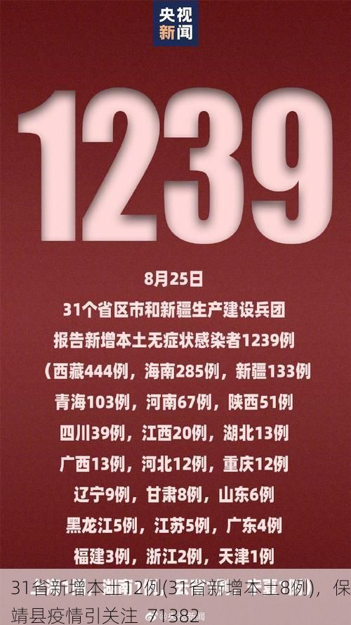 31省新增本土12例(31省新增本土8例)，保靖县疫情引关注_71382