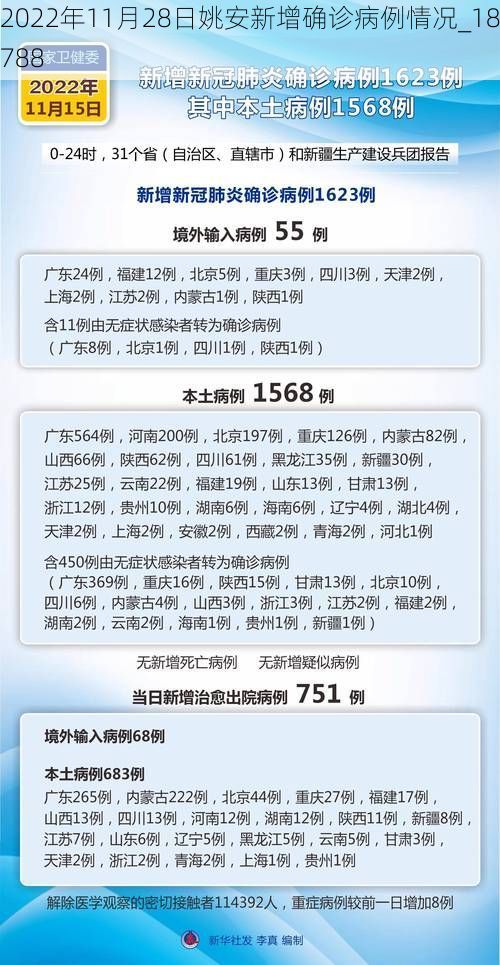 2022年11月28日姚安新增确诊病例情况_18788