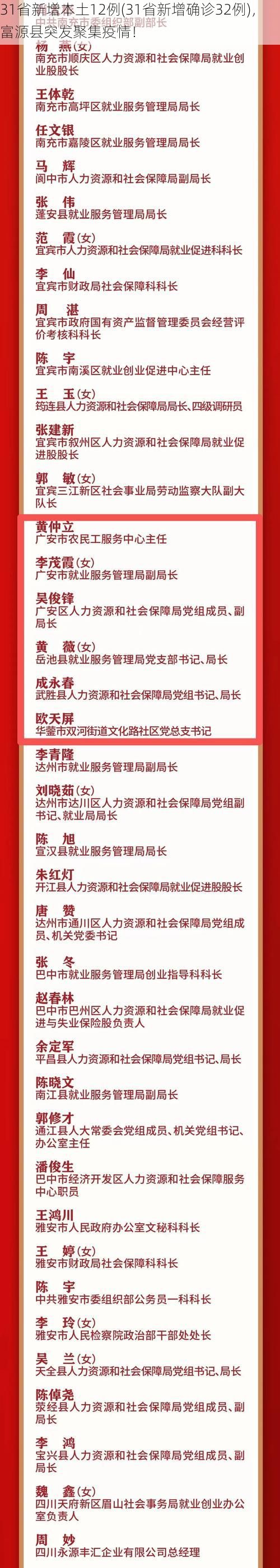 31省新增本土12例(31省新增确诊32例)，富源县突发聚集疫情！