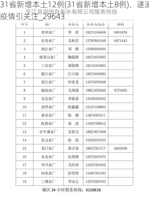 31省新增本土12例(31省新增本土8例)，遂溪疫情引关注_29643