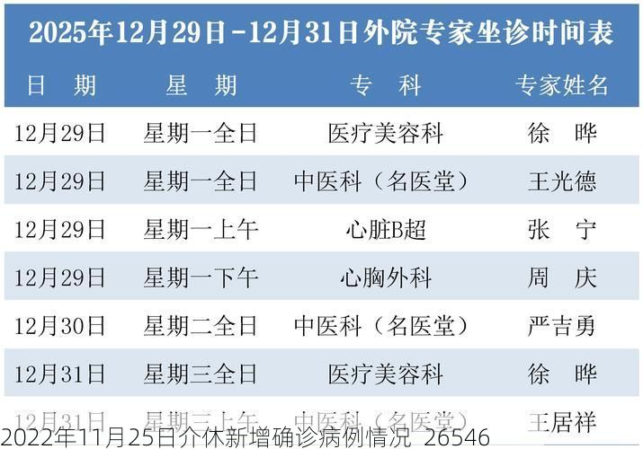 2022年11月25日介休新增确诊病例情况_26546