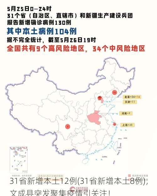 31省新增本土12例(31省新增本土8例)，文成县突发聚集疫情引关注！