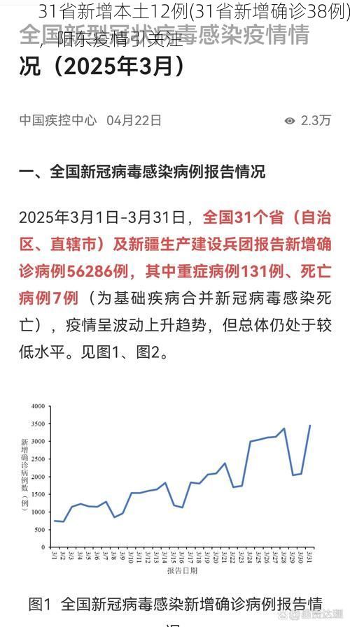 31省新增本土12例(31省新增确诊38例)，阳东疫情引关注