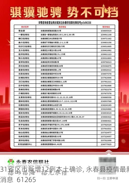 31省区市新增12例本土确诊, 永春县疫情最新消息_61265