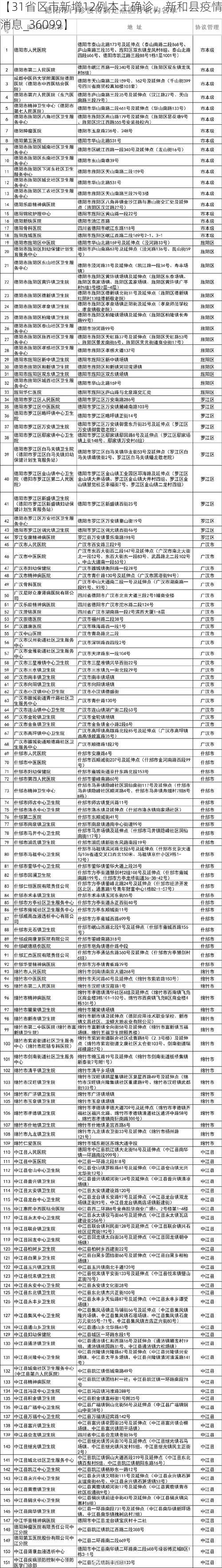 【31省區(qū)市新增12例本土確診，新和縣疫情最新消息_36099】