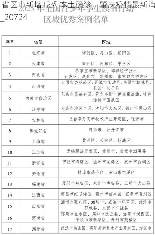 31省区市新增12例本土确诊，肇庆疫情最新消息_20724