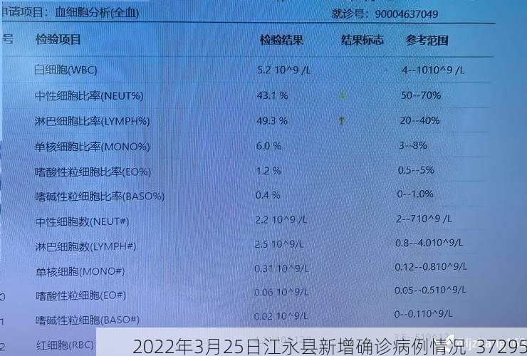 2022年3月25日江永縣新增確診病例情況_37295