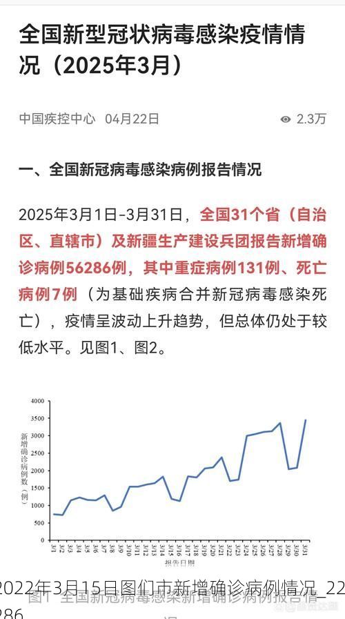 2022年3月15日图们市新增确诊病例情况_22286