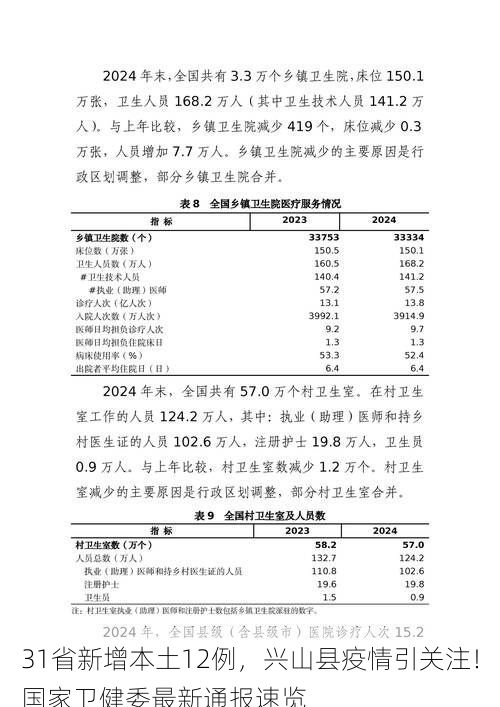 31省新增本土12例，兴山县疫情引关注！国家卫健委最新通报速览