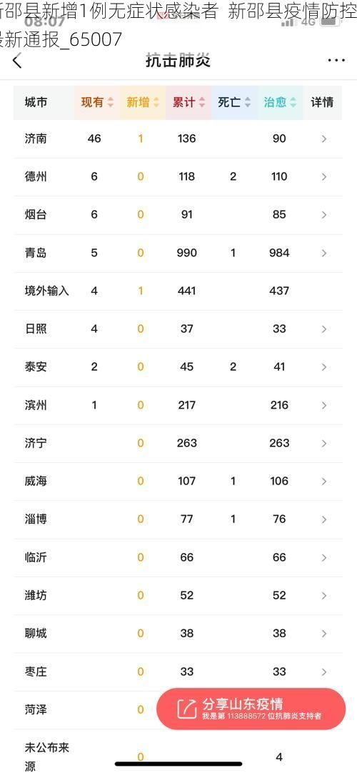 新邵县新增1例无症状感染者  新邵县疫情防控最新通报_65007