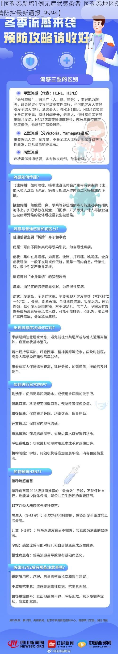 【阿勒泰新增1例无症状感染者  阿勒泰地区疫情防控最新通报_9994】