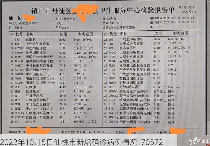 2022年10月5日仙桃市新增確診病例情況_70572