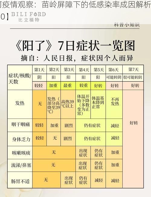 【剑河疫情观察：苗岭屏障下的低感染率成因解析_58050】