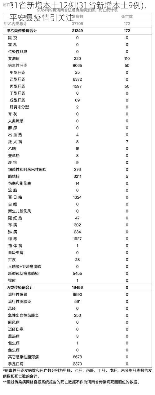31省新增本土12例(31省新增本土9例)，平安县疫情引关注