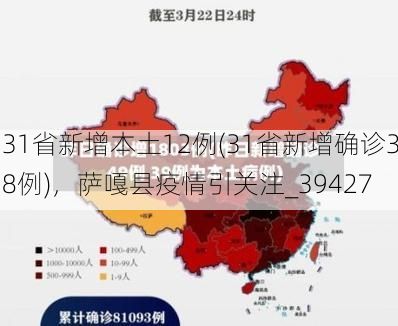 31省新增本土12例(31省新增确诊38例)，萨嘎县疫情引关注_39427