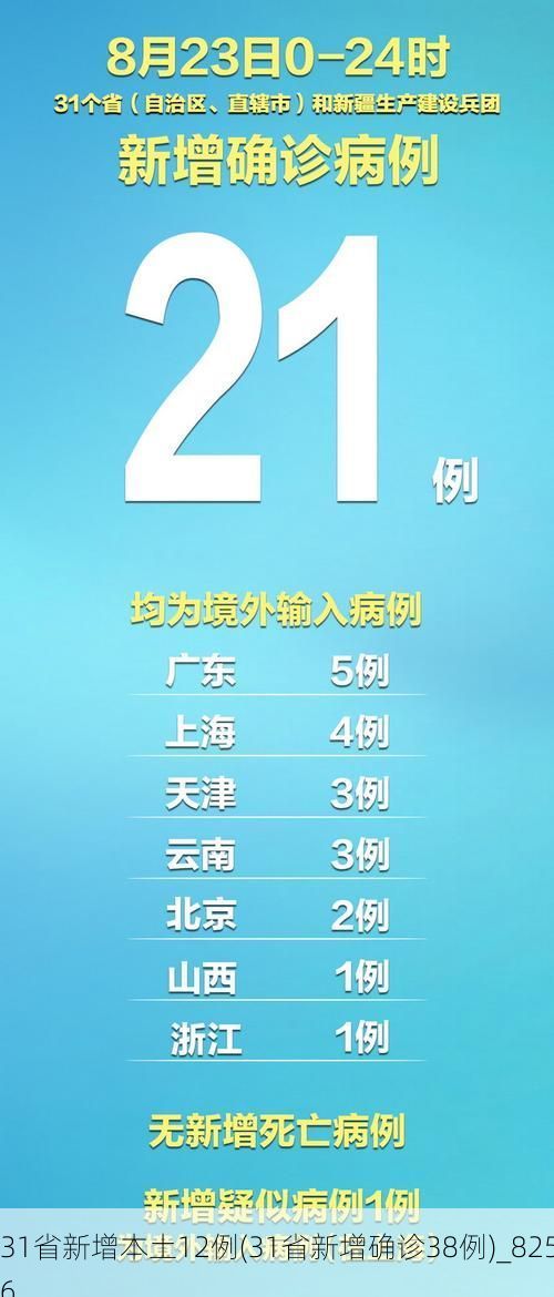 31省新增本土12例(31省新增確診38例)_8256