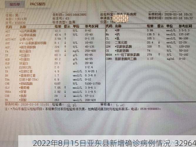 2022年8月15日亚东县新增确诊病例情况_32964