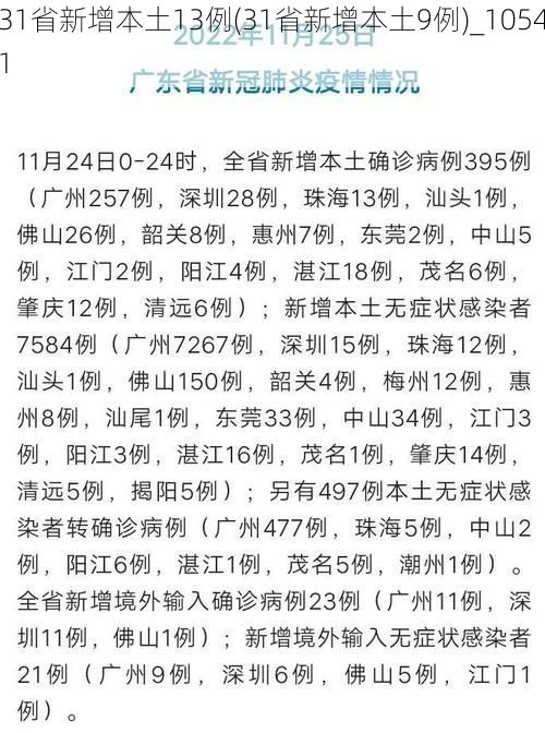31省新增本土13例(31省新增本土9例)_10541