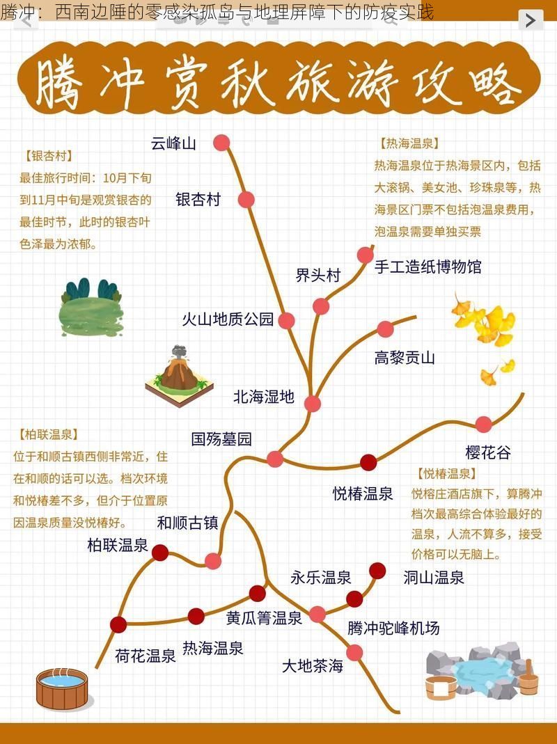 腾冲：西南边陲的零感染孤岛与地理屏障下的防疫实践