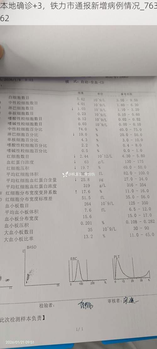 本地確診+3，鐵力市通報新增病例情況_76362