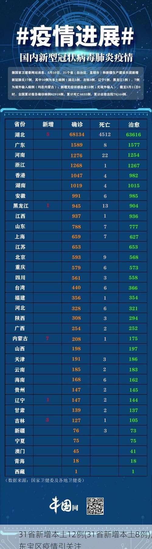 31省新增本土12例(31省新增本土8例)，东宝区疫情引关注