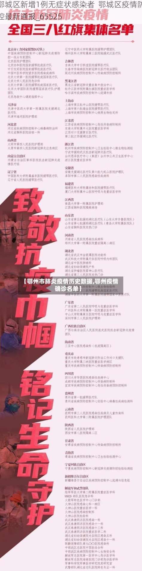 鄂城区新增1例无症状感染者  鄂城区疫情防控最新通报_65525