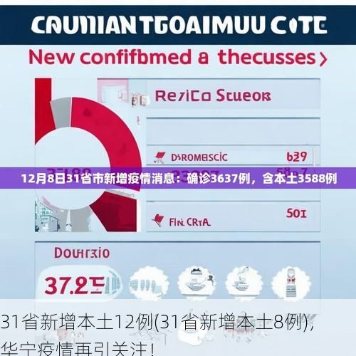 31省新增本土12例(31省新增本土8例)，华宁疫情再引关注！