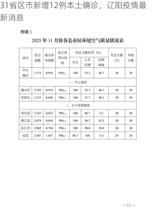 31省区市新增12例本土确诊，辽阳疫情最新消息