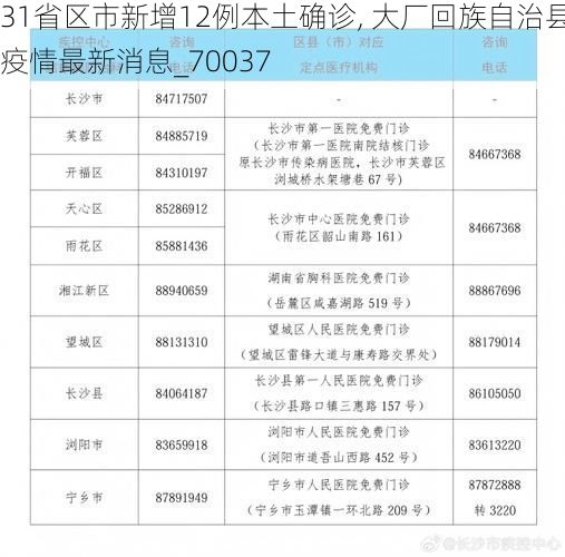 31省区市新增12例本土确诊, 大厂回族自治县疫情最新消息_70037
