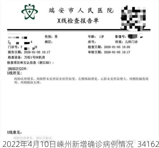 2022年4月10日嵊州新增確診病例情況_34162