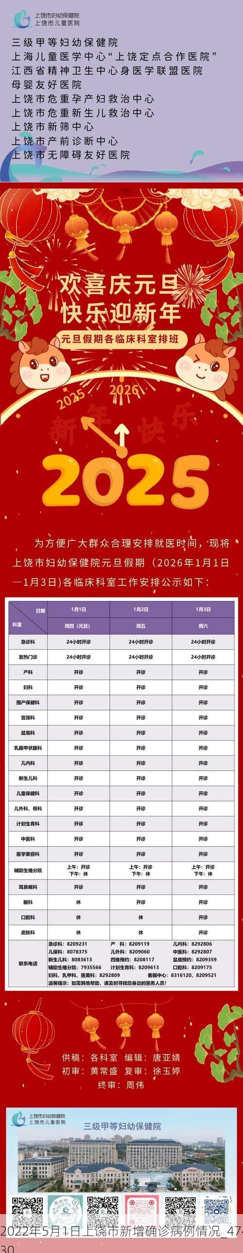 2022年5月1日上饶市新增确诊病例情况_47430