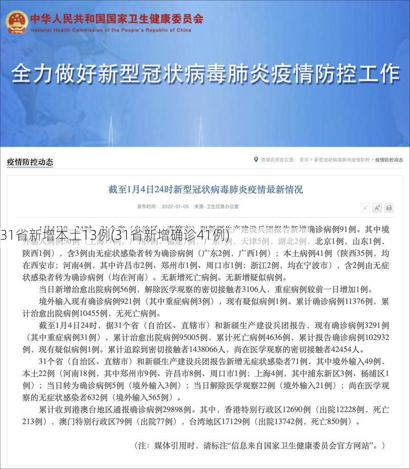 31省新增本土13例(31省新增确诊41例)