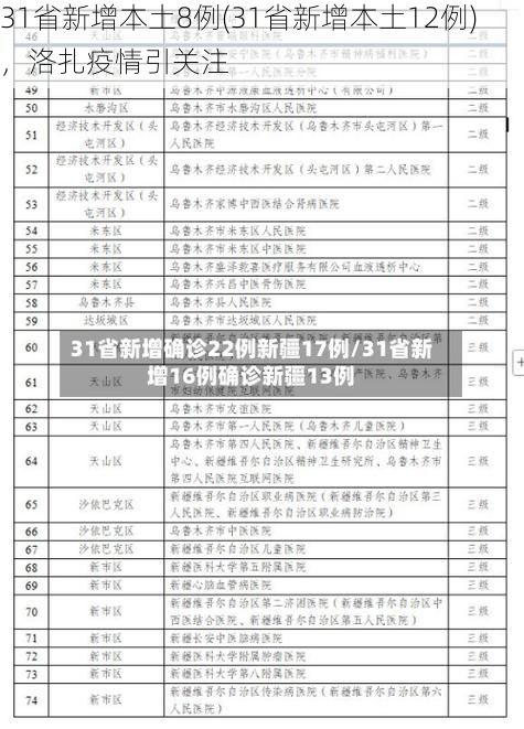 31省新增本土8例(31省新增本土12例)，洛扎疫情引關(guān)注