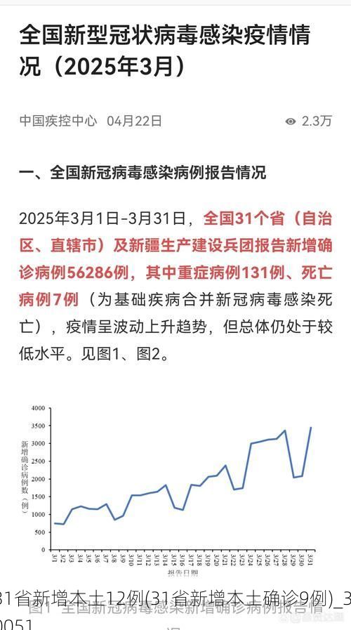 31省新增本土12例(31省新增本土确诊9例)_30051