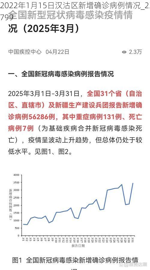 2022年1月15日汉沽区新增确诊病例情况_23799