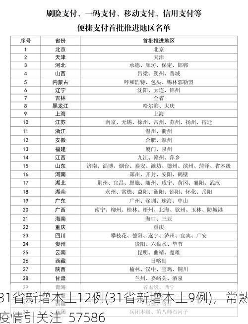 31省新增本土12例(31省新增本土9例)，常熟疫情引关注_57586