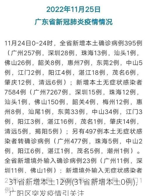 31省新增本土12例(31省新增本土0例)，广阳区突发疫情引关注