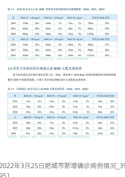 2022年3月25日肥城市新增确诊病例情况_39951