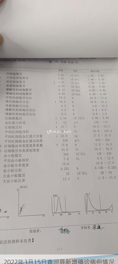 2022年3月15日青河縣新增確診病例情況