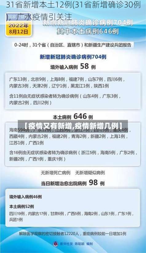31省新增本土12例(31省新增确诊30例)，广水疫情引关注