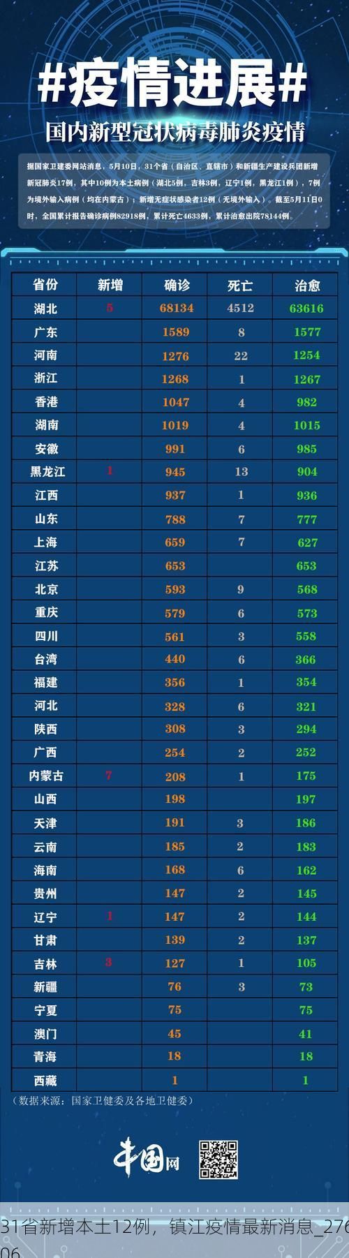 31省新增本土12例，镇江疫情最新消息_27606