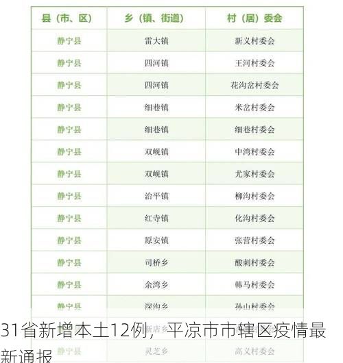 31省新增本土12例，平凉市市辖区疫情最新通报