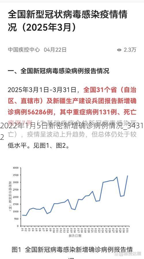 2022年1月5日新密新增确诊病例情况_34312