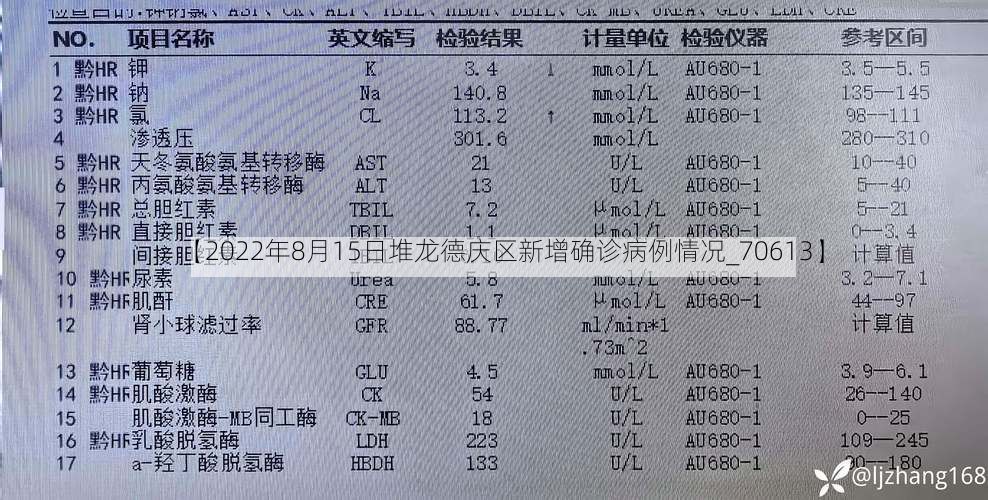 【2022年8月15日堆龍德慶區(qū)新增確診病例情況_70613】
