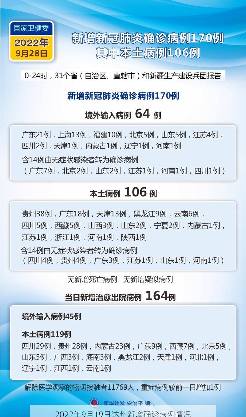2022年9月19日达州新增确诊病例情况