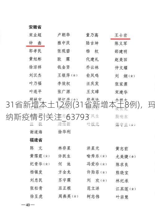 31省新增本土12例(31省新增本土8例)，玛纳斯疫情引关注_63793