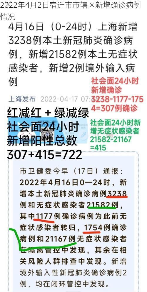 2022年4月2日宿迁市市辖区新增确诊病例情况